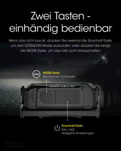 NIETCORE NU25 UL - max. 400 Lumen