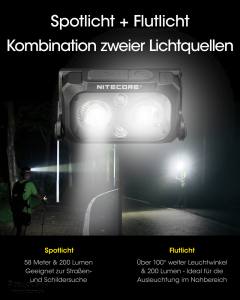 NIETCORE NU25 UL - max. 400 Lumen