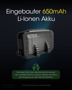 NIETCORE NU25 UL - max. 400 Lumen