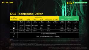 NITECORE  CHAMELEON CG7 - max. 2.500 Lumen - grüne LEDs