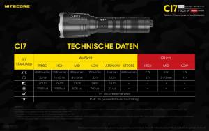 NITECORE Chameleon CI7 - mit IR-LED