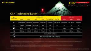 NITECORE  CHAMELEON CR7 - max. 2.500 Lumen - rote LEDs