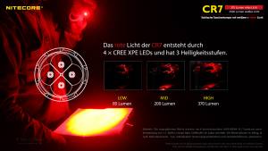 NITECORE  CHAMELEON CR7 - max. 2.500 Lumen - rote LEDs