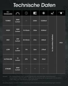 NITECORE EDC27 - max. 3.000 Lumen