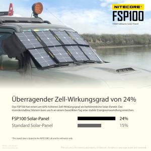 NITECORE FSP100 - 100W Solarpanel