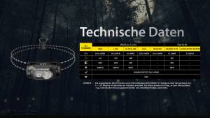NITECORE HA11 - max. 240 Lumen
