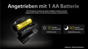 NITECORE HA11 - max. 240 Lumen