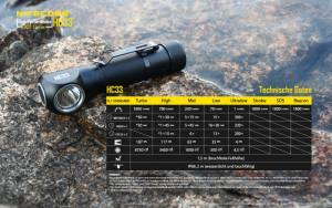 NITECORE HC33 - max. 1800 Lumen
