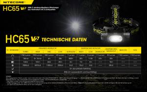 NITECORE HC65 V2 - max. 1750 Lumen