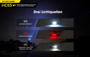NITECORE HC65 V2 - max. 1750 Lumen