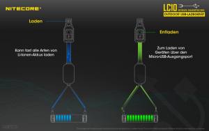NITECORE - Ladegerät LC10