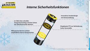 NITECORE - Li-Ion Akku 21700 - 4200mAh - LTHPR