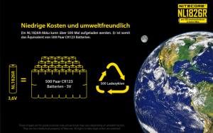 NITECORE - Li-Ion Akku Typ 18650 /2600mAh über Micro-USB-Kabel direkt aufladbar