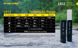 NITECORE LR12 - max. 1.000 Lumen