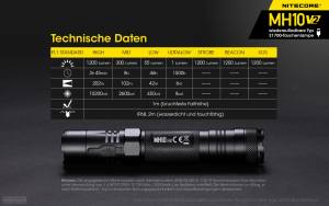 NITECORE MH10 V2.0 - Max. 1.200 Lumen