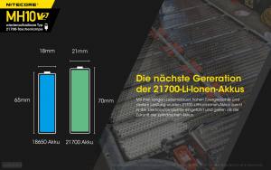 NITECORE MH10 V2.0 - Max. 1.200 Lumen