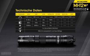 NITECORE MH12V2 - max. 1200 Lumen