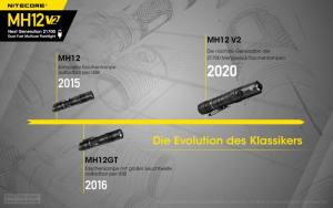NITECORE MH12V2 - max. 1200 Lumen