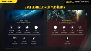 NITECORE MH25 V2 Jagdset