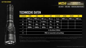 NITECORE MH25S - max. 1.800 Lumen