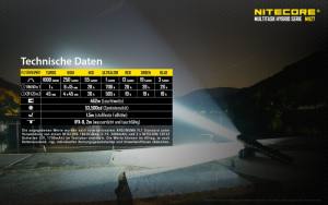 NITECORE MH27 Jagdset