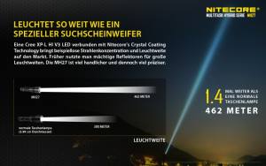 NITECORE MH27 Jagdset
