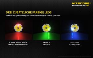 NITECORE MH27 Jagdset