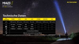 NITECORE MH40S - max. 1.500 Lumen