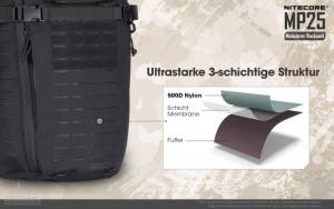 NITECORE Mission Pack MP25 - schwarz