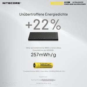 NITECORE NB10000 - Powerbank
