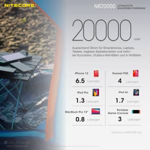 NITECORE NB20000 - Powerbank