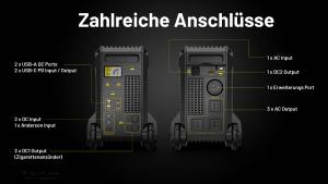 Nitecore NES2000 - mobile Stromversorgung -  max. 4000 Wh (560000mAh)