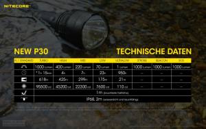 NITECORE NEW P30 - max. 1.000 Lumen