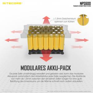 NITECORE NPS600 - mobile Stromversorgung - 594Wh (165000mAh)