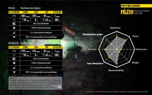 NITECORE NU20, schwarz - max. 360 Lumen