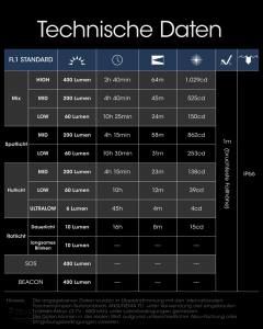 NITECORE NU25 - max. 400 Lumen