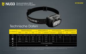 NITECORE NU33 - max. 700 Lumen