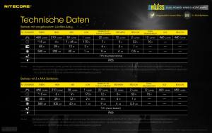 NITECORE NU35 Dual Power - max. 460 Lumen