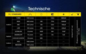 NITECORE NU43 - max. 1.400 Lumen