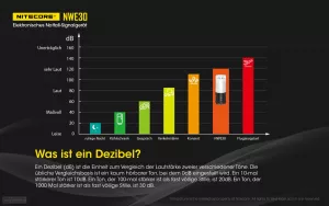 NITECORE NWE30 - akustisches und optisches Notsignalgerät