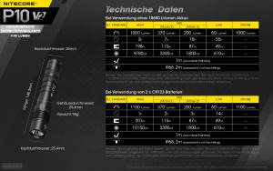 NITECORE P10 V2.0 - max. 1100 Lumen