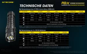 NITECORE P10iX - max. 4000 Lumen