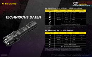 NITECORE P20i - max. 1800 Lumen