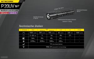 NITECORE P20UV V2 - max. 1000 Lumen