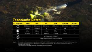 NITECORE P23i - max. 3.000 Lumen