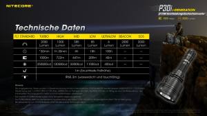 NITECORE P30i - max 2.000 Lumen