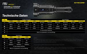 NITECORE P35i - Class 1 Laser Light