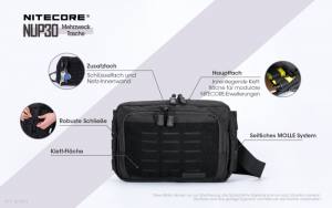 NITECORE Tasche NUP30