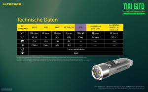 NITECORE TIKI GITD - max. 300 Lumen