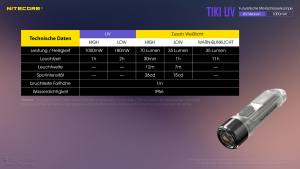 NITECORE TIKI UV - max. 1000mW - UV-Licht in zwei Leuchtstufen